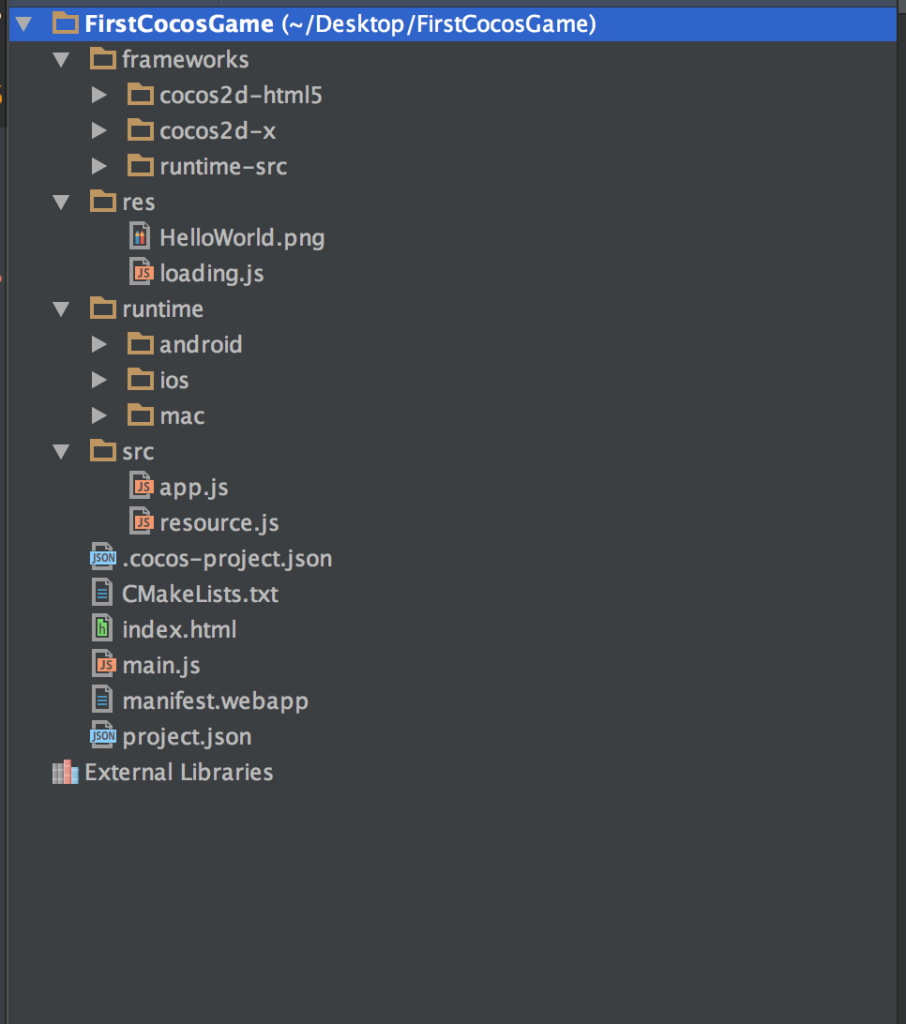 The Structure Of Cocos2d Js Project Nazir Dogan Code Blog